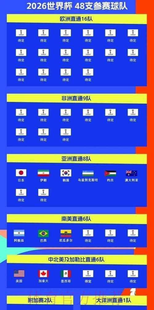 2026世界杯比赛时间一览比赛时间表实时查看 2026世界杯比赛时间一览比赛时间表实时查看
