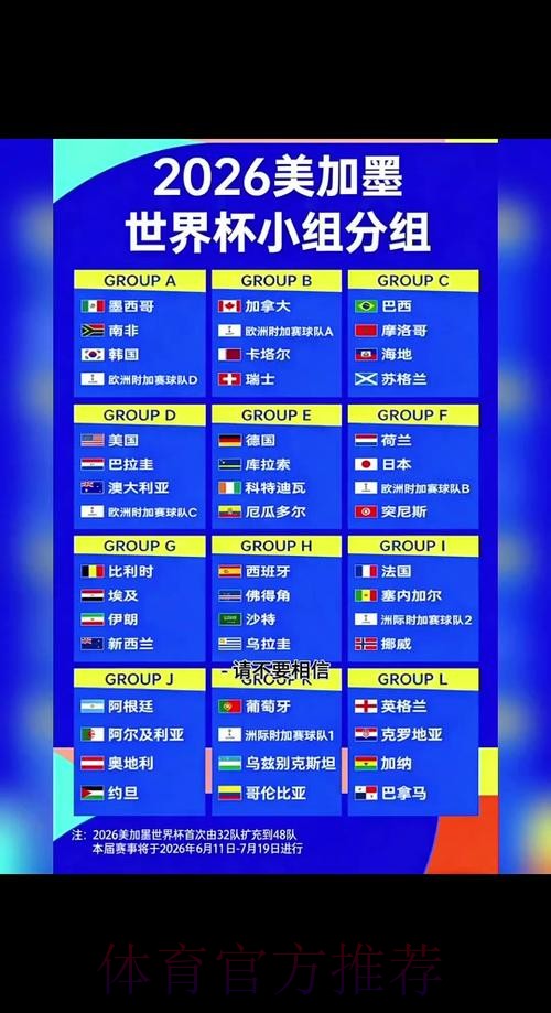 2026世界杯淘汰赛赛程预测分析 2026世界杯淘汰赛赛程预测分析